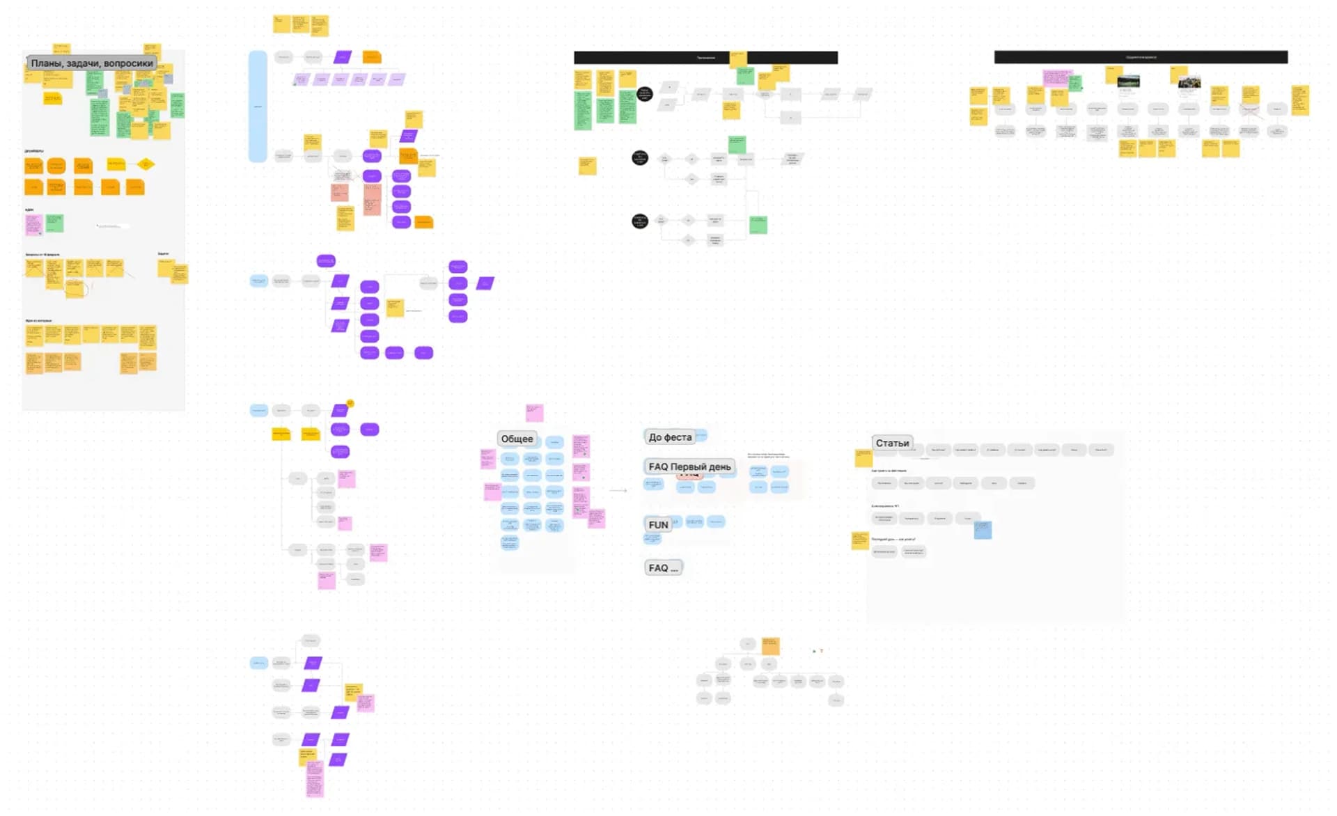 Brainstorm session 01