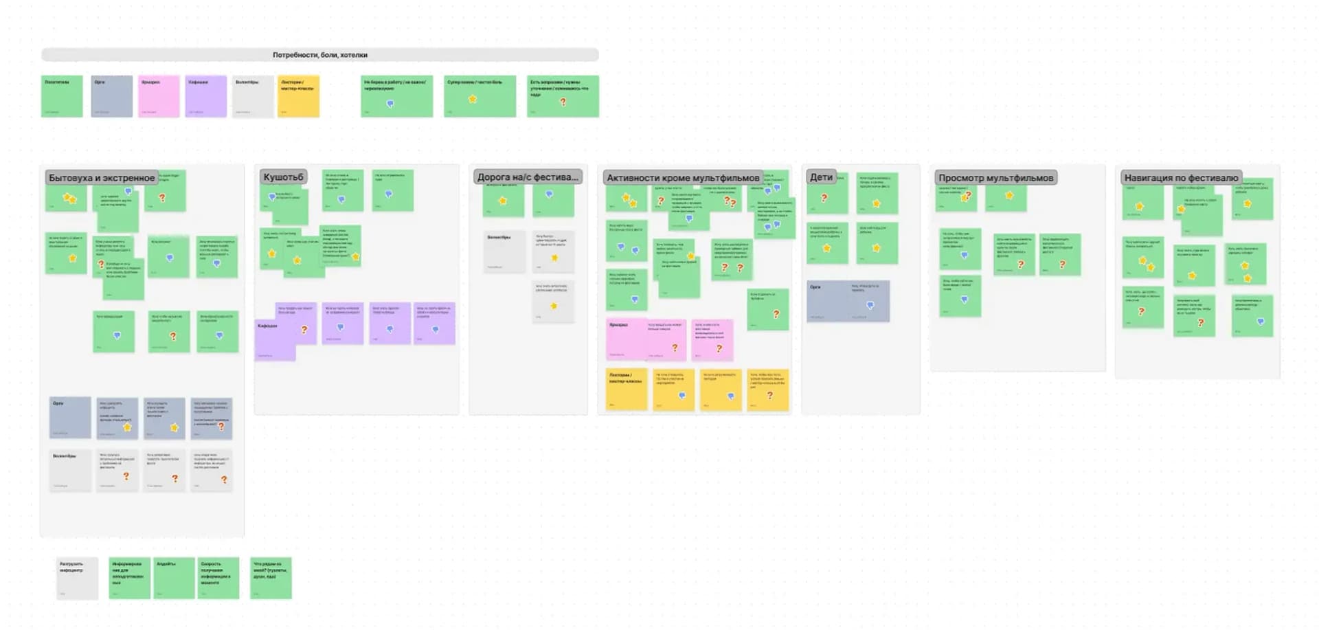 Brainstorm session 02