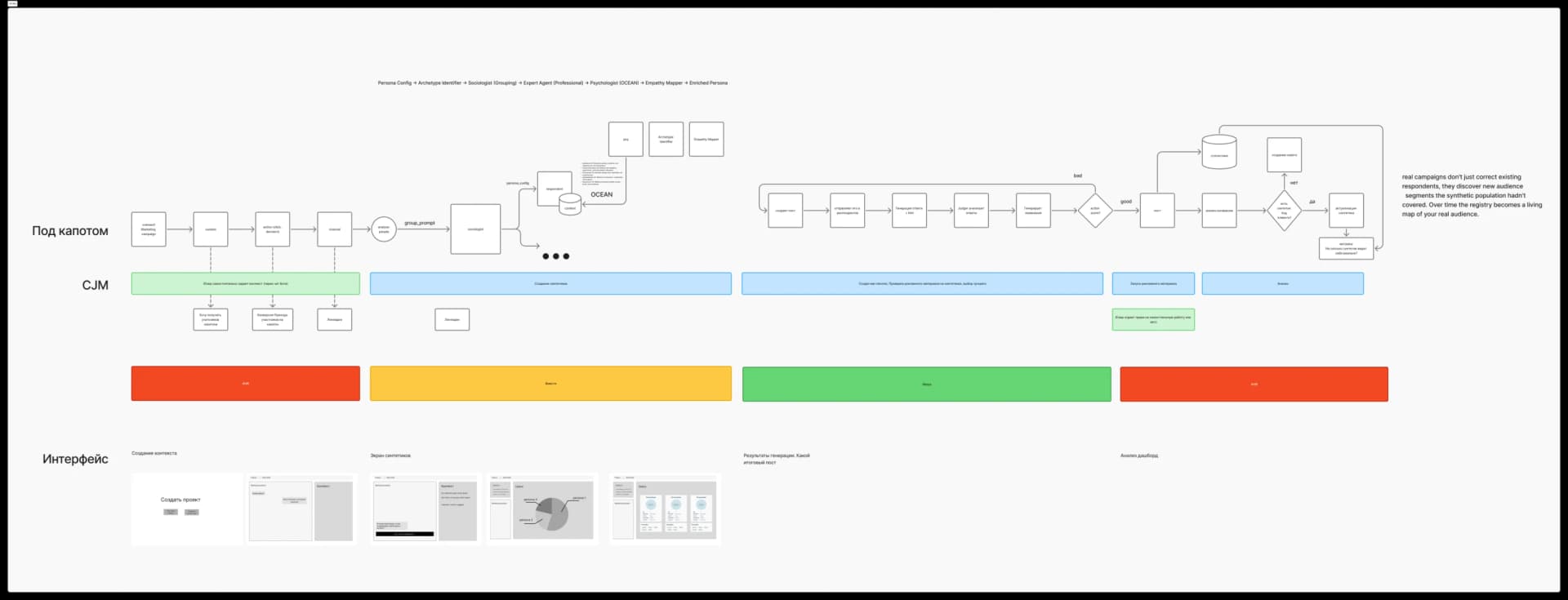 Synthie — Customer Journey Map: the user's path and the agent's role at each step