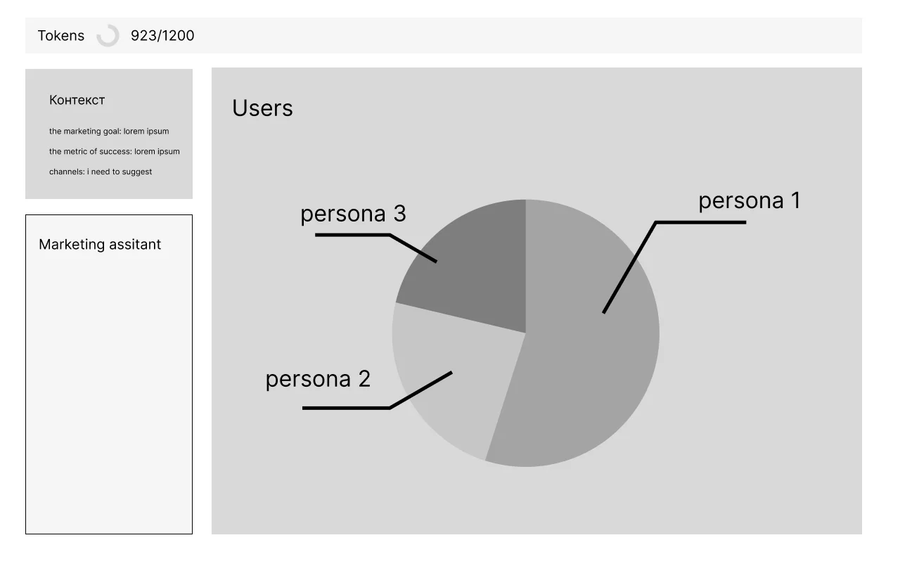 Audience segmentation — wireframe