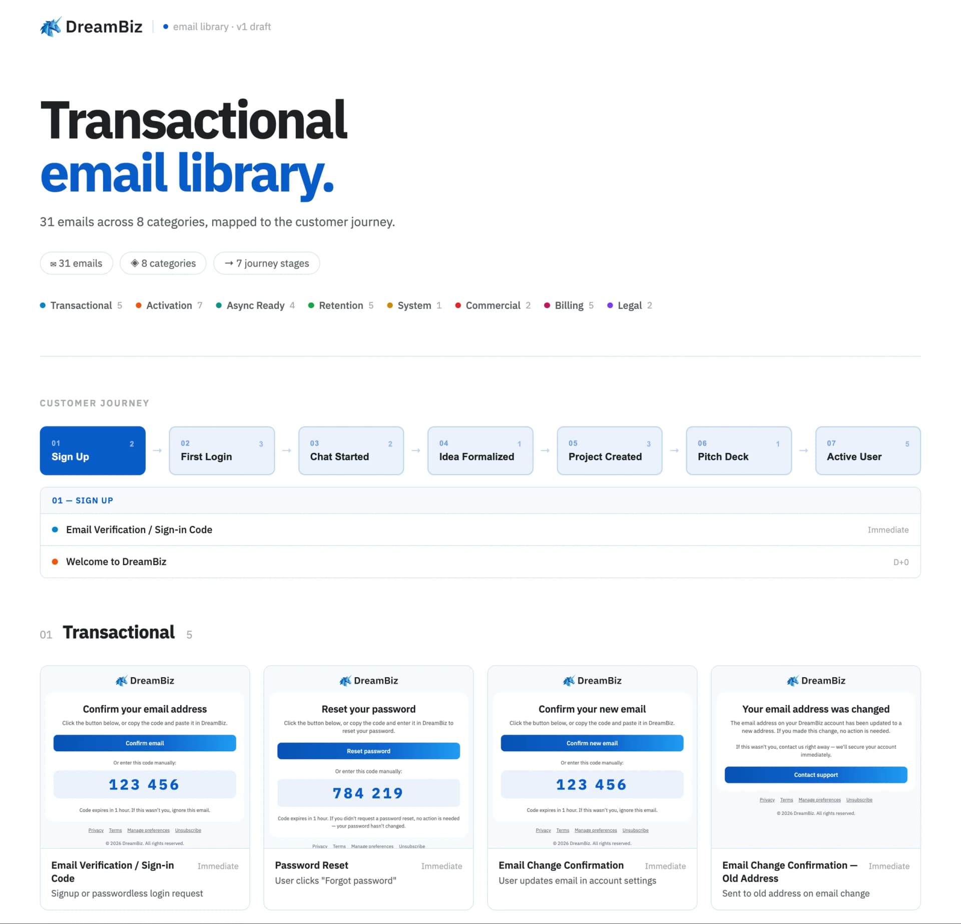 Email library — presentation site
