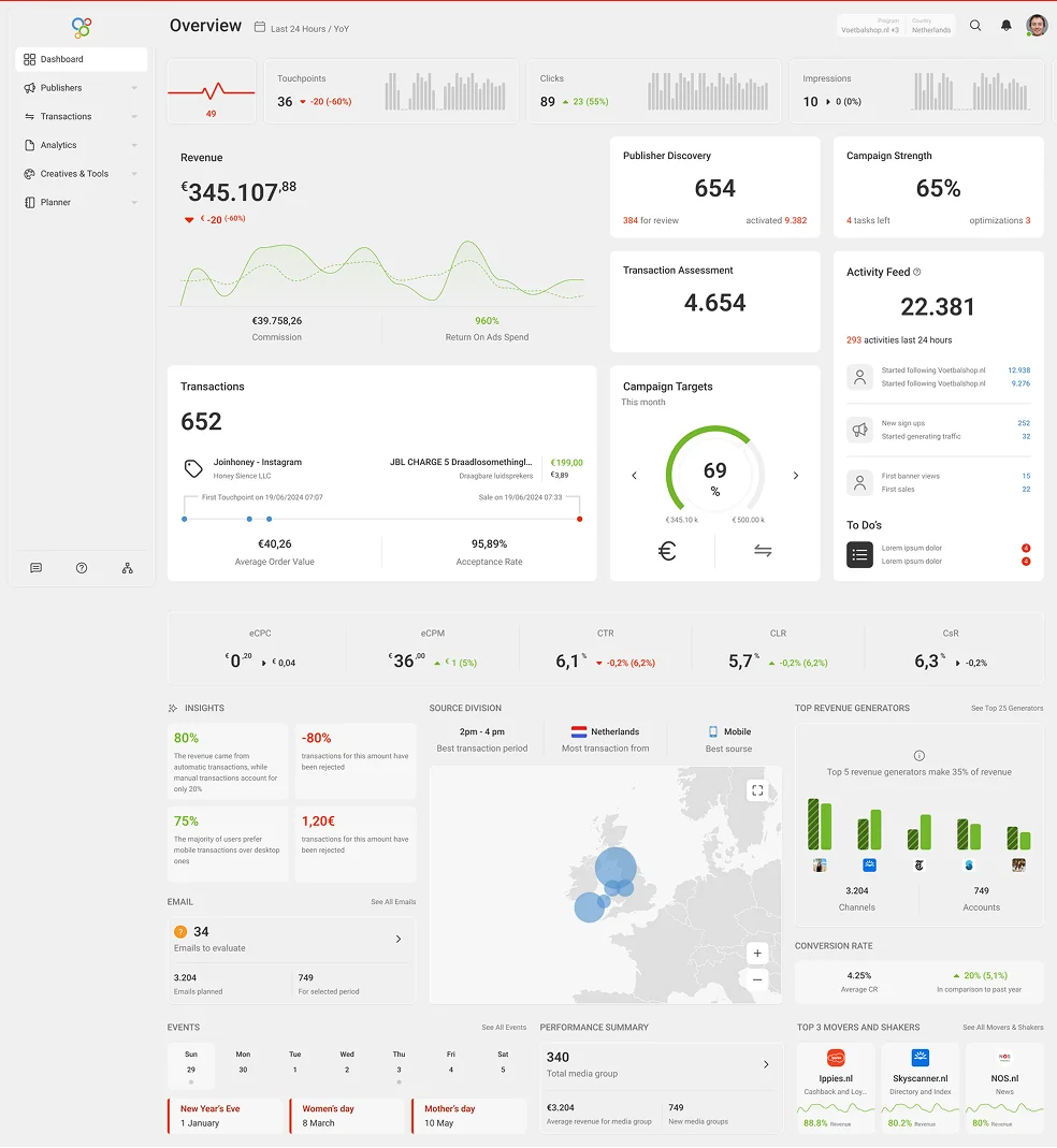 TradeTracker — after