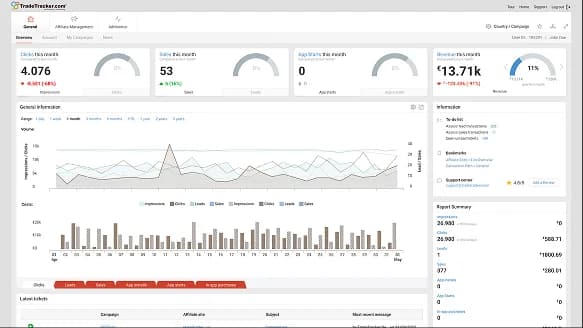 Stage 2 — new features rolled out piece by piece